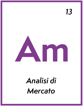 Am